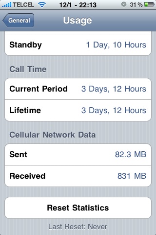Total de transfer de datos en mi iPhone, never reset